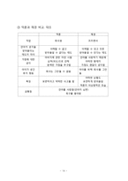 연애소설의 장르적 특성 -`아내가 결혼했다`를 바탕으로-15