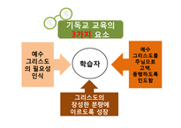 기독교대안학교의 실천적 과제-5