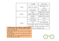 기독교대안학교의 실천적 과제-13