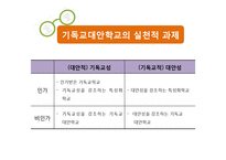 기독교대안학교의 실천적 과제-16