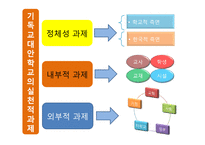 기독교대안학교의 실천적 과제-17