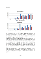 물순환의 불균형으로 발생한 홍수 및 가뭄-6