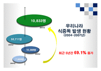 [식품위생학] 손 위생에 대한 식중독 원인균 실태조사-4