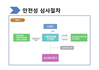 [생명윤리학] 유전자재조합생물체(GMO, Genetically Modified Organism)-19