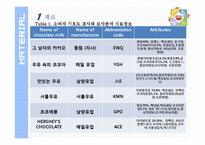 초코릿 맛 우유의 관능적 평가-5