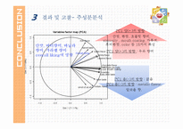 초코릿 맛 우유의 관능적 평가-16