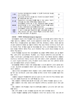 [2012-보건교육A]초/중/고등학생의 집단따돌림에 대한 보건교육 -그린의 PRECEDE-PROCEDE 모형 적용-7