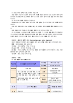 [2012-보건교육A]초/중/고등학생의 집단따돌림에 대한 보건교육 -그린의 PRECEDE-PROCEDE 모형 적용-12