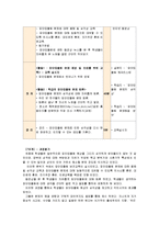[2012-보건교육A]초/중/고등학생의 집단따돌림에 대한 보건교육 -그린의 PRECEDE-PROCEDE 모형 적용-13