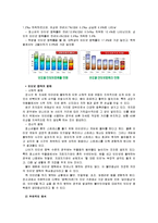 [2012-보건교육C]초/중/고등학생의 인터넷중독증에 대한 보건교육 -그린의 PRECEDE-PROCEDE 모형을 적용-5