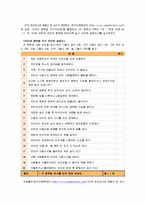 [2012-보건교육C]초/중/고등학생의 인터넷중독증에 대한 보건교육 -그린의 PRECEDE-PROCEDE 모형을 적용-6