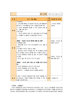 [2012-보건교육C]초/중/고등학생의 인터넷중독증에 대한 보건교육 -그린의 PRECEDE-PROCEDE 모형을 적용-11