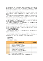 [2012-보건교육D]초/중/고등학생의 다이어트에 대한 보건교육 -그린의 PRECEDE-PROCEDE 모형을 적용-5