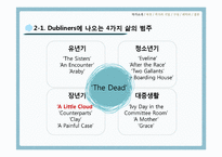 [영미산문] A Little Cloud 작품분석-7