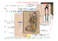 홍루몽 작품분석-7