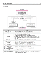 허혈성 심질환 대상자의 응급간호(Pulseless cardiac arrest, ACLS, 응급간호 및 약물)-6