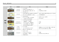 허혈성 심질환 대상자의 응급간호(Pulseless cardiac arrest, ACLS, 응급간호 및 약물)-11
