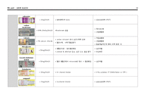 허혈성 심질환 대상자의 응급간호(Pulseless cardiac arrest, ACLS, 응급간호 및 약물)-12