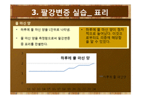 [병리학] 약물투여 전후 관찰을 통한 팔강변증 실습-16