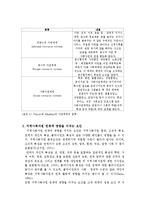 의료사회사업에서의 지역사회자원 연계 현황-5