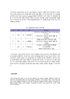 [수용자론] MBC-TV `무한도전`의 팬덤 행동양상, 특이성 조사 연구-5