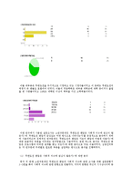 [수용자론] MBC-TV `무한도전`의 팬덤 행동양상, 특이성 조사 연구-6