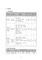 [프로그램개발] 조손가정, 편부모 가정 및 장애를 가진 부모를 둔 초등학교 1,2학년 아동과 보호자를 대상으로 하는 방과 후 아동 성범죄 예방 프로그램-5