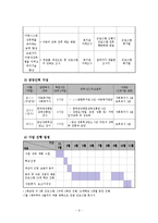 [프로그램개발] 조손가정, 편부모 가정 및 장애를 가진 부모를 둔 초등학교 1,2학년 아동과 보호자를 대상으로 하는 방과 후 아동 성범죄 예방 프로그램-6