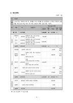 [프로그램개발] 조손가정, 편부모 가정 및 장애를 가진 부모를 둔 초등학교 1,2학년 아동과 보호자를 대상으로 하는 방과 후 아동 성범죄 예방 프로그램-8