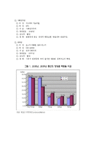 정당론(독일) 레포트-3