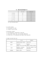정당론(독일) 레포트-4