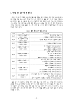 [영상산업] 케이블 TV의 선두기업 CJ E&M의 성공요인 분석 -산업조직론(SCP)을 이용하여-4