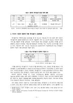 [영상산업] 케이블 TV의 선두기업 CJ E&M의 성공요인 분석 -산업조직론(SCP)을 이용하여-5