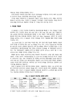 [영상산업] 케이블 TV의 선두기업 CJ E&M의 성공요인 분석 -산업조직론(SCP)을 이용하여-12