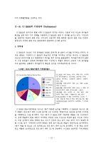 [영상산업] 케이블 TV의 선두기업 CJ E&M의 성공요인 분석 -산업조직론(SCP)을 이용하여-15