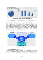 뉴미디어 SNS와 정치,경제,사회,문화 전반 여론형성-7