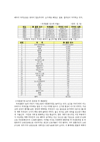 다문화주의 실태-4