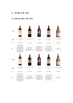 와인의 시장현황, 제조공정 등 조사-10