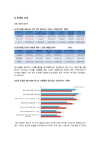[학교사회사업] 아동청소년의 성-4