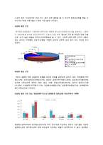 [학교사회사업] 아동청소년의 성-5