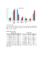[학교사회사업] 아동청소년의 성-9
