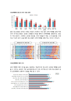 [학교사회사업] 아동청소년의 성-10
