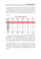[도시사회학] 생태학적 접근의 `하천`-6