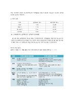 지역사회복지협의회와 협의체-6