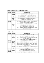 [정책학] 교원능력개발평가-6