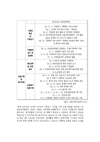 [정책학] 교원능력개발평가-7