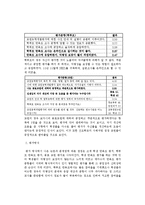 [정책학] 교원능력개발평가-19