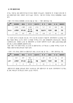 다문화 신혼부부의 건강한 가정생활 및 적응을 위한 역량강화 프로그램-3