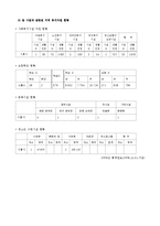다문화 신혼부부의 건강한 가정생활 및 적응을 위한 역량강화 프로그램-4