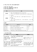 다문화 신혼부부의 건강한 가정생활 및 적응을 위한 역량강화 프로그램-5